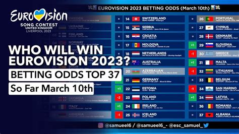 eurovision odds.